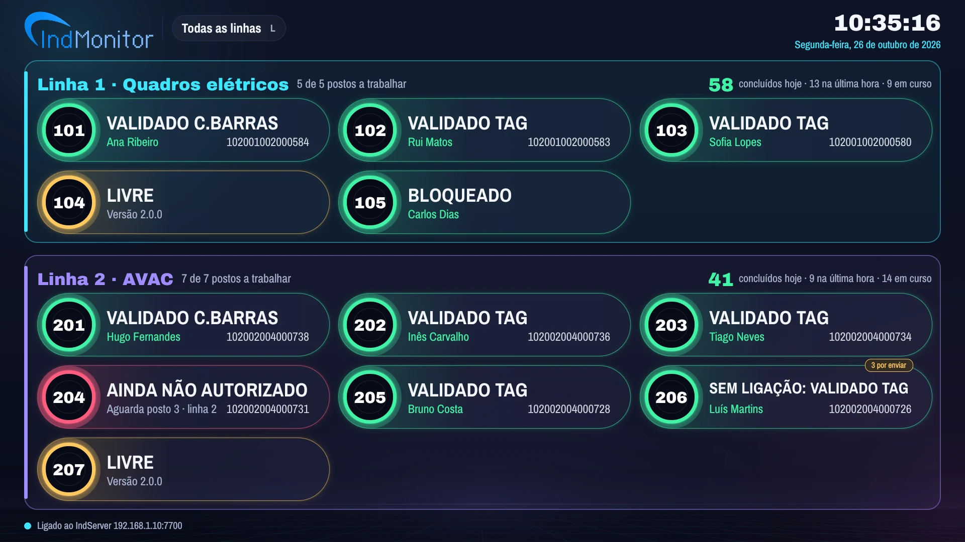 IndMonitor real a mostrar a Linha 1 com 5 postos e a Linha 2 com 7 postos