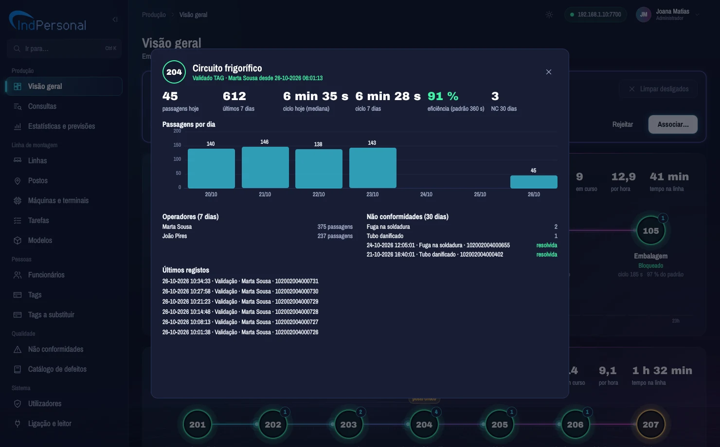 Ficha de um posto no IndPersonal